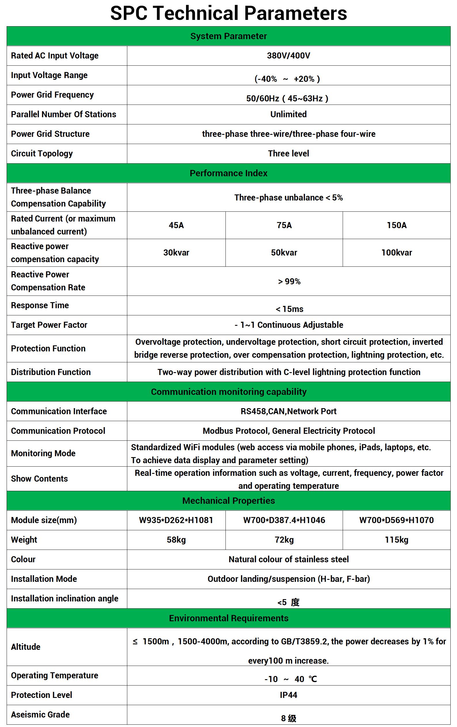 Shangruo Technology  Smart Power Quality Correct Device SR-SPC-100